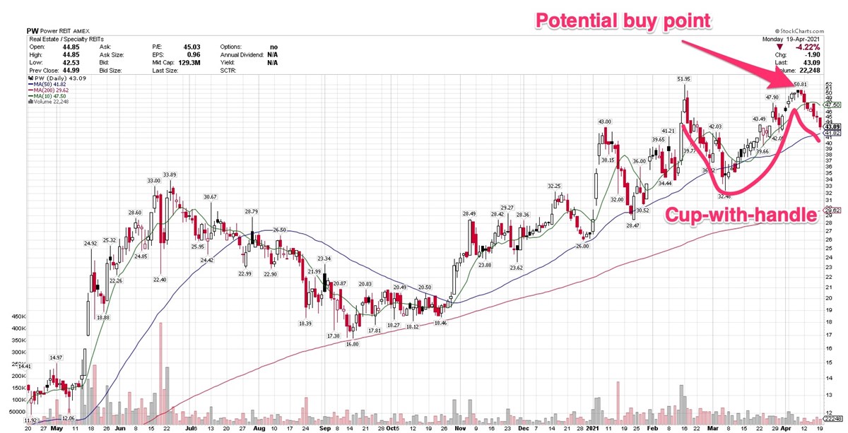 Are These 3 Cannabis Stocks a Buy On 4/20? 